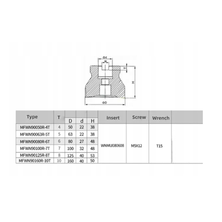 Frez głowica frezarska fi 50-22 4T MFWN900 na płytki WNMU080608 50mm